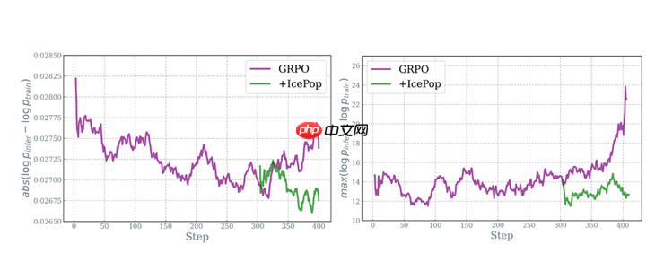 蚂蚁发布并开源万亿参数思考模型Ring-1T,综合能力逼近GPT-5