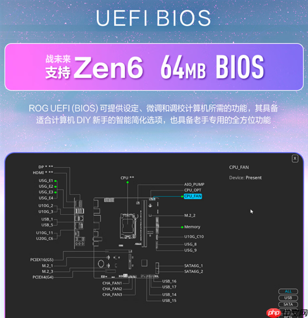 BIOS容量无忧，AM5主板支持AMD Zen6，容量达32/64MB