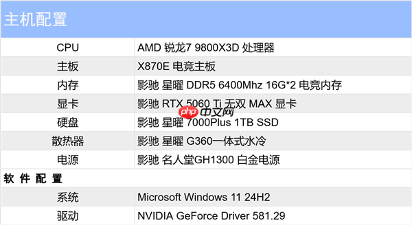 单槽涡轮卡！影驰GeForce RTX 5060 Ti无双MAX显卡评测