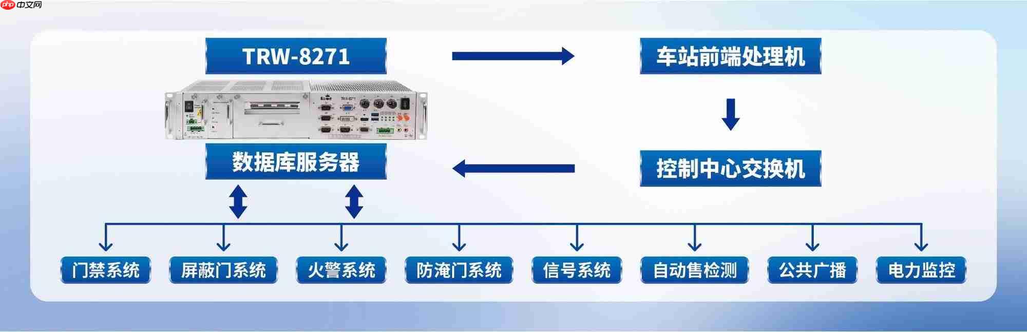 隐形王牌：揭秘研祥智能TRW-8271为何是轨交系统的智慧中枢