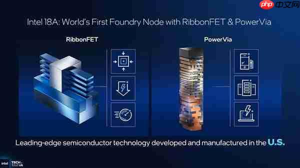 Intel确认18A工艺独家优化:没有外部客户 14A才会对外