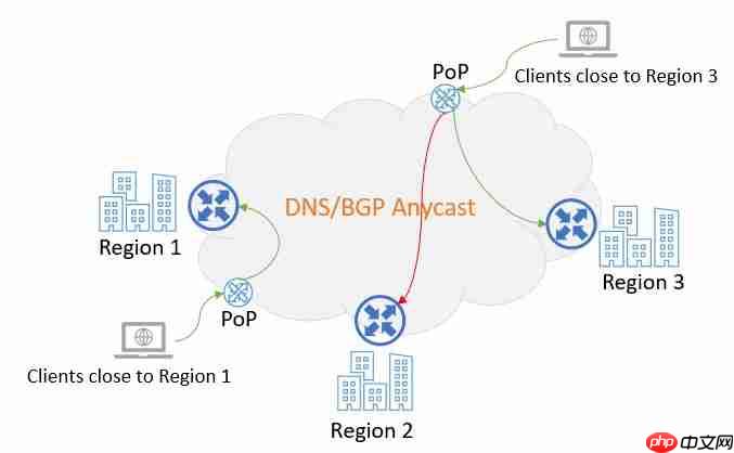 华为云亮相SREcon25揭秘大规模负载均衡架构实践