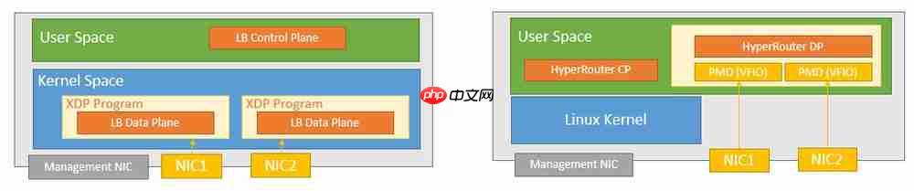 华为云亮相SREcon25揭秘大规模负载均衡架构实践