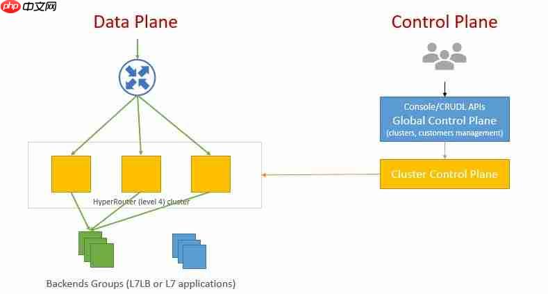 华为云亮相SREcon25揭秘大规模负载均衡架构实践
