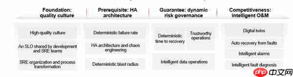 华为云亮相SREcon25 揭秘大规模负载均衡架构实践