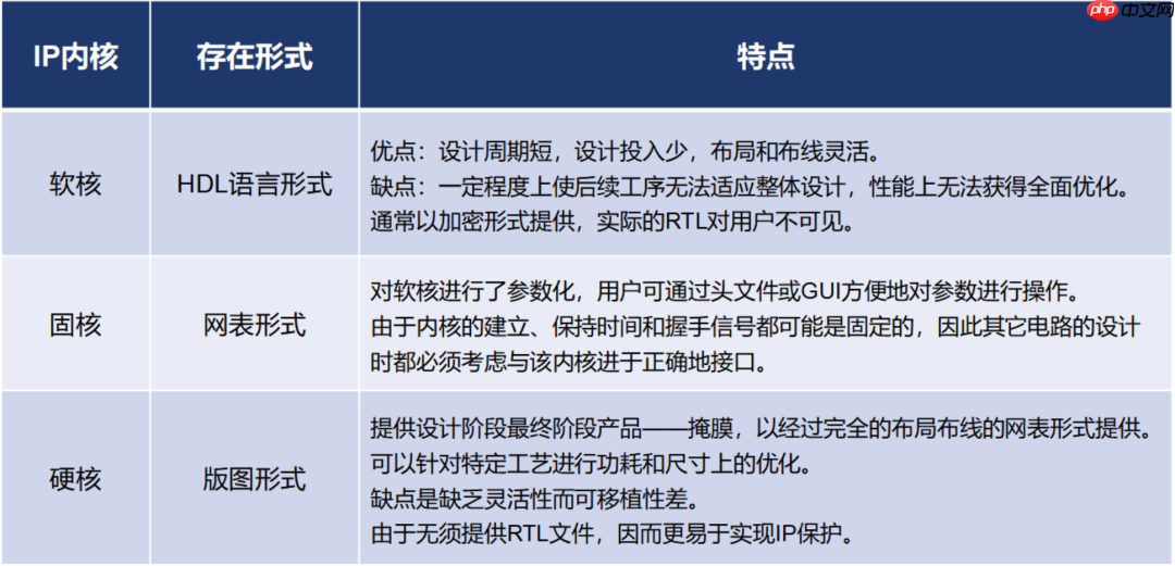 关于芯片设计的一些基本知识