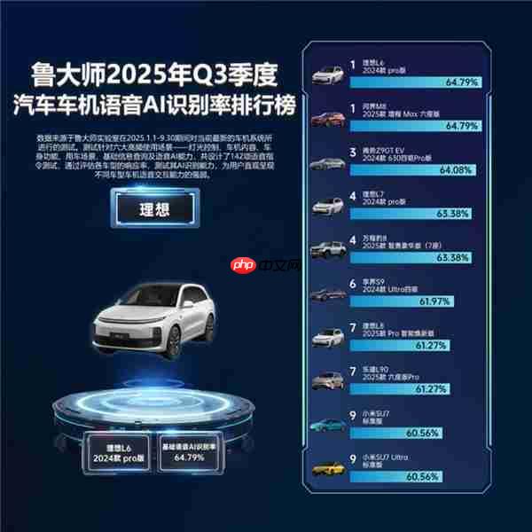 鲁大师Q3季报：全新坦克500刷新流畅纪录  理想问界稳居语音榜首