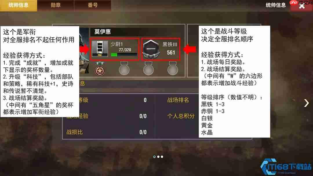 王牌中尉速升指南：声望职位资源三件套，战场称霸不是梦