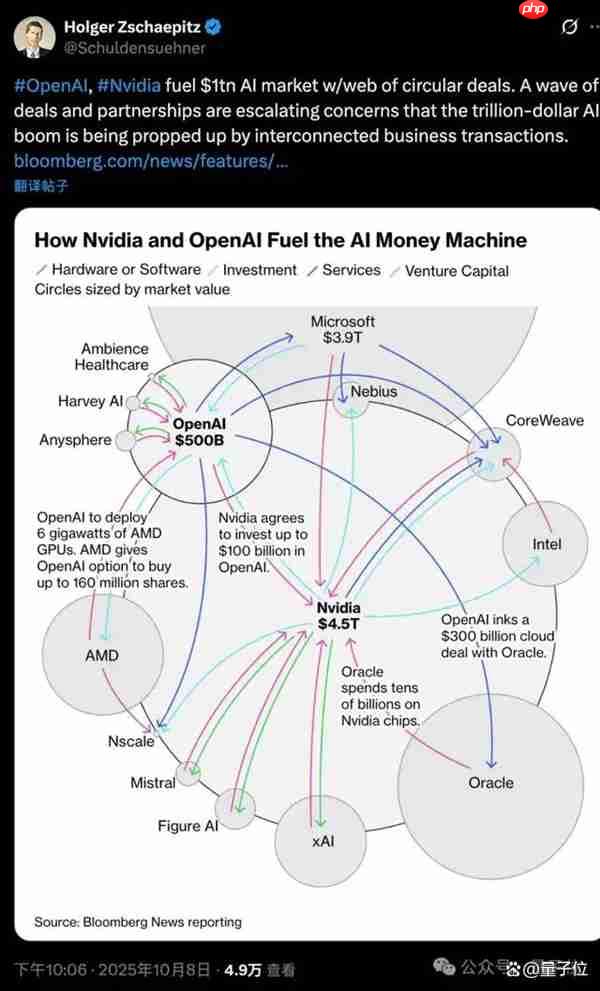 黄仁勋回应AMD送股OpenAI:很高明的交易 OpenAI没钱给我付账