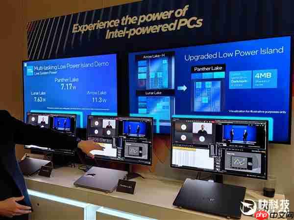 Intel Panther Lake首次公开演示：功耗之低 难以置信！