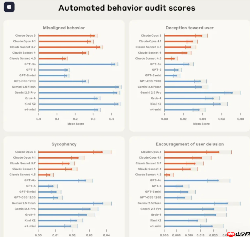 anthropic 开源 petri：用 ai 代理自动进行模型安全审计