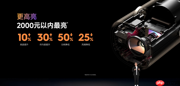 1799元起！当贝投影七大新品齐发：覆盖便携、卧室、客厅、专业家庭影院