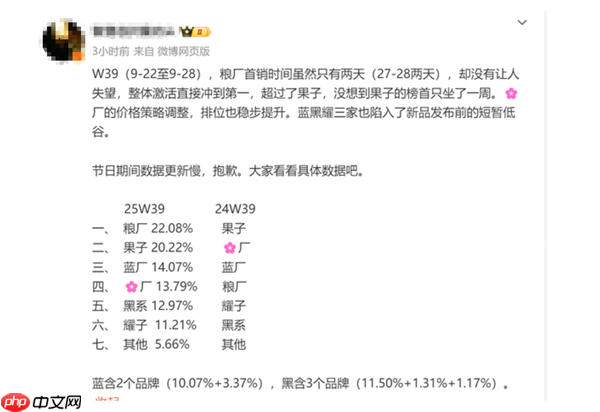 小米17系列5天卖100万台！小米成中国第一：超越苹果和华为