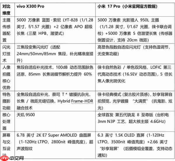 双机型旗舰手机解析，未来旅行人像摄影利器
