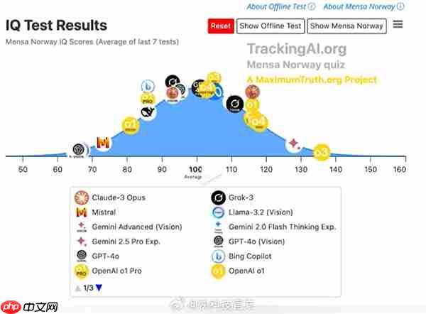 周鸿祎谈AI技术，掌握AI可提升人类智商至惊人的230水平
