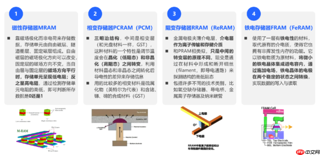 一文看懂“存算一体”