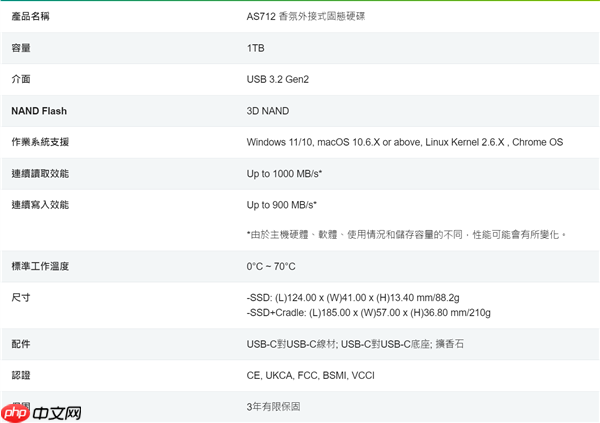固态硬盘市场又有新花样：宇瞻推出全球首创香氛移动SSD！