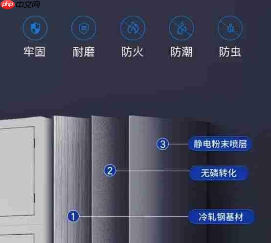 手机屏蔽柜放在会场门口就安全了?歌派助您防范泄密隐患!