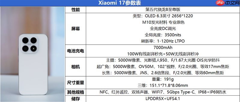 1.18mm超窄四等边直屏!小米17标准版评测:回归传统形态的旗舰