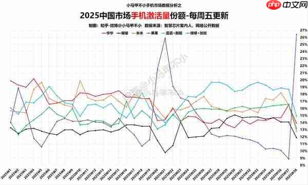 手机厂商集体变阵:果米V谁能率先突围