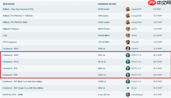 华硕B850M AYW OC极限压榨锐龙9000：狂揽12项世界纪录！