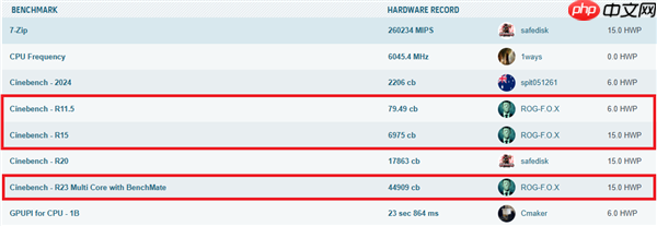 华硕B850M AYW OC极限压榨锐龙9000：狂揽12项世界纪录！