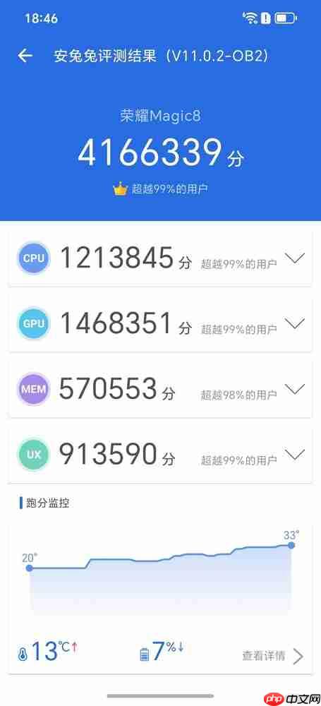 荣耀Magic 8搭载第五代骁龙8至尊版，安兔兔跑分破纪录达416万，性能大提升