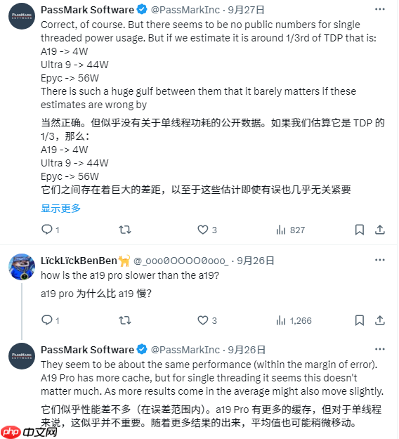 苹果A19单核性能登顶全球第一！超越一众PC CPU：功耗仅4W