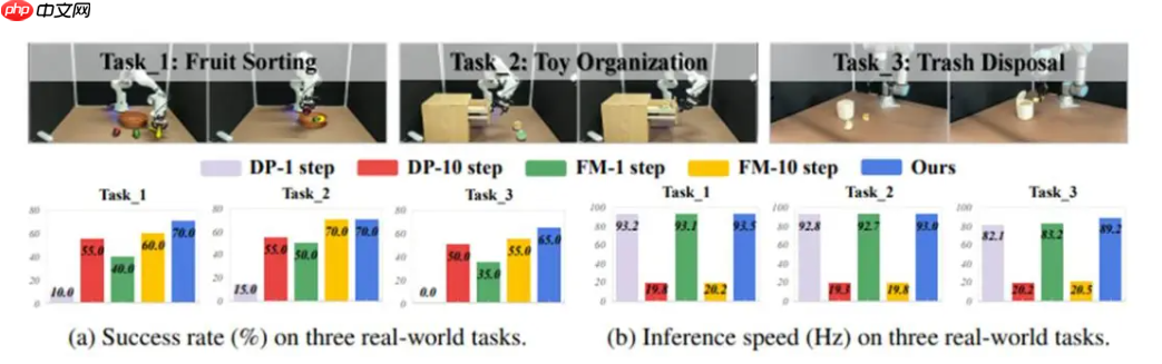 北京人形提出具身智能策略框架 FreqPolicy