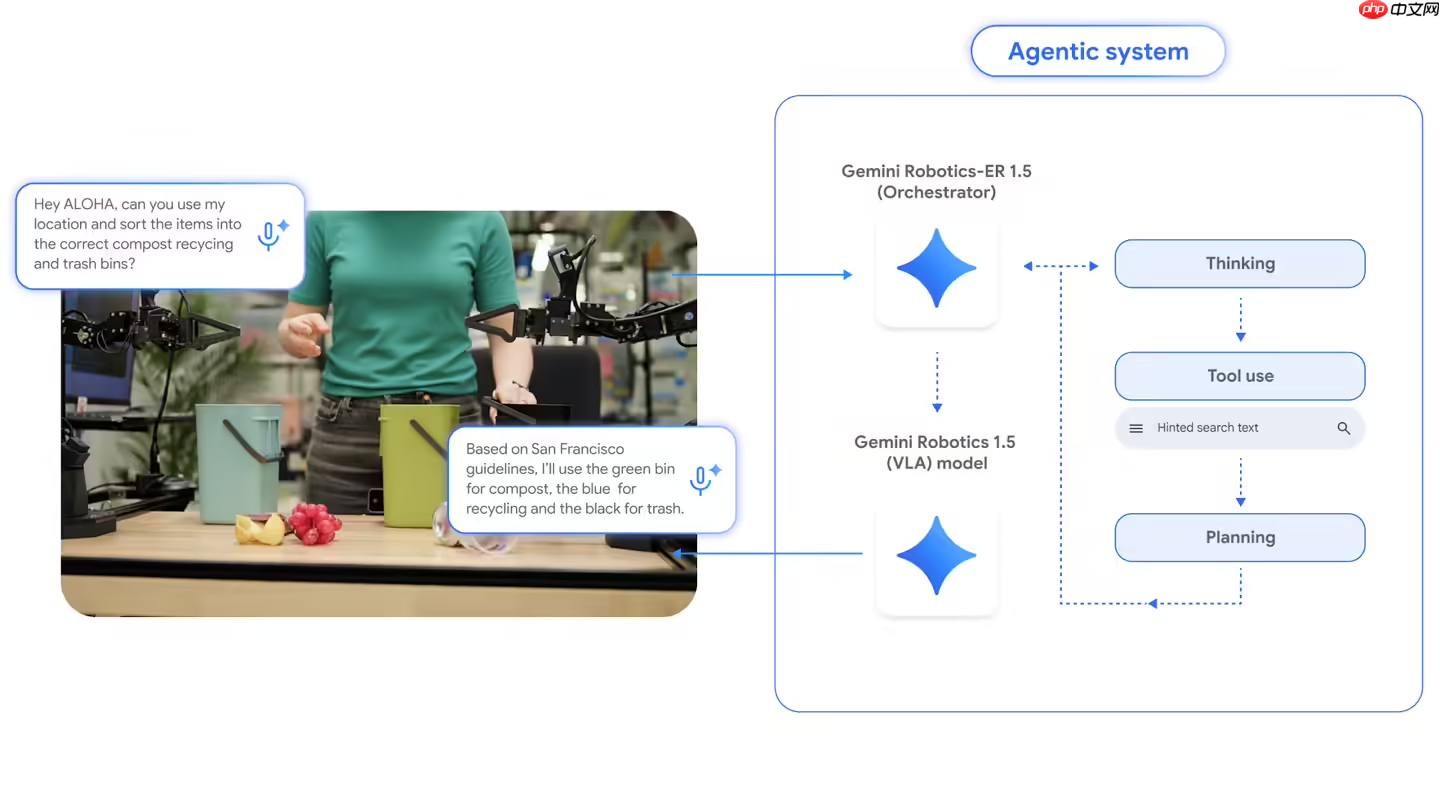 谷歌 DeepMind 开放具身推理模型 Gemini Robotics-ER 1.5