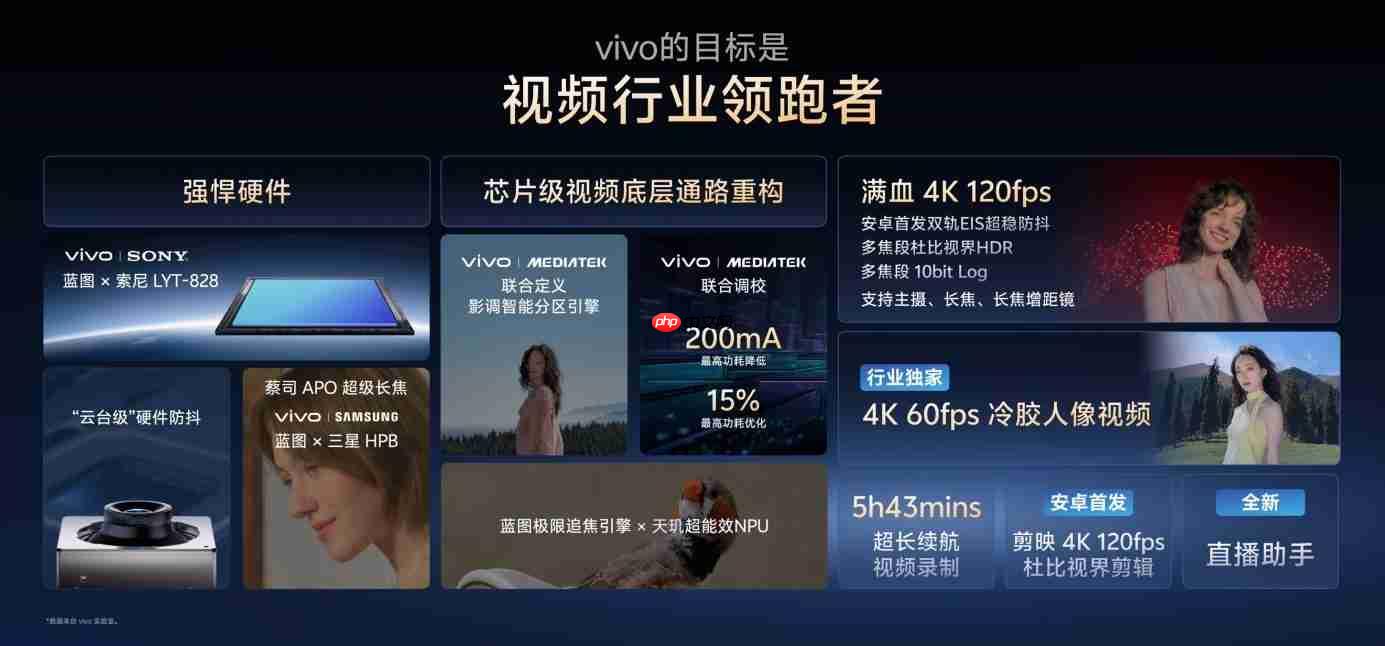 vivo X300系列重构移动影像体验，全链路创新开启场景化创作新时代