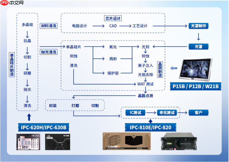 中国心片的征程，研祥智能同在！