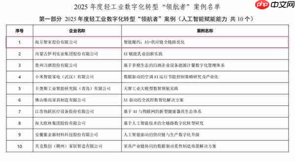 2025轻工业数字化转型“领航者”案例：海尔智家居榜首
