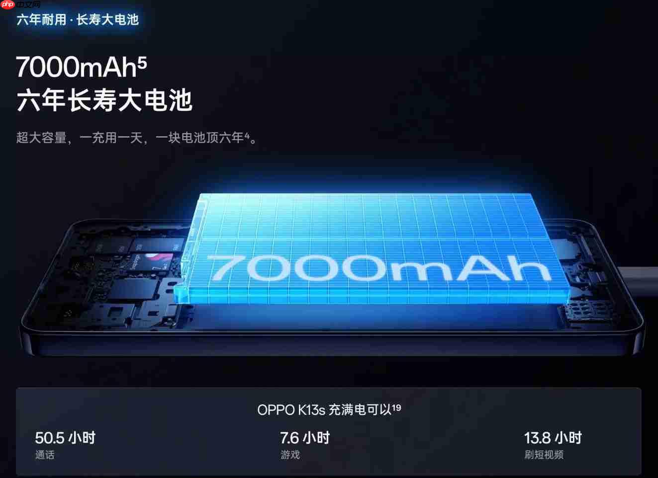 OPPO K13s/K13x双机齐发售:流畅耐用升级,最便宜“三防手机”来袭