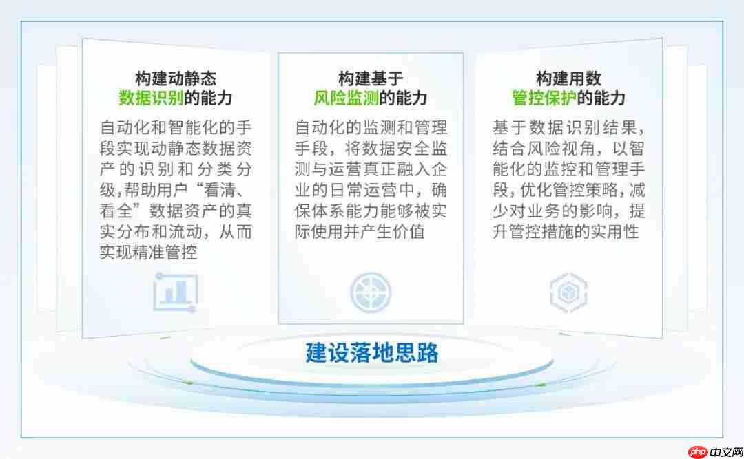 告别「难落地、不实用」：深信服数据安全平台以AI重塑数据安全