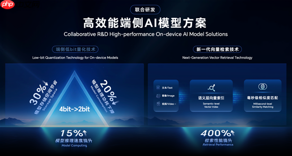 告别云端依赖：荣耀在端侧AI给出全球产业“第二选择”