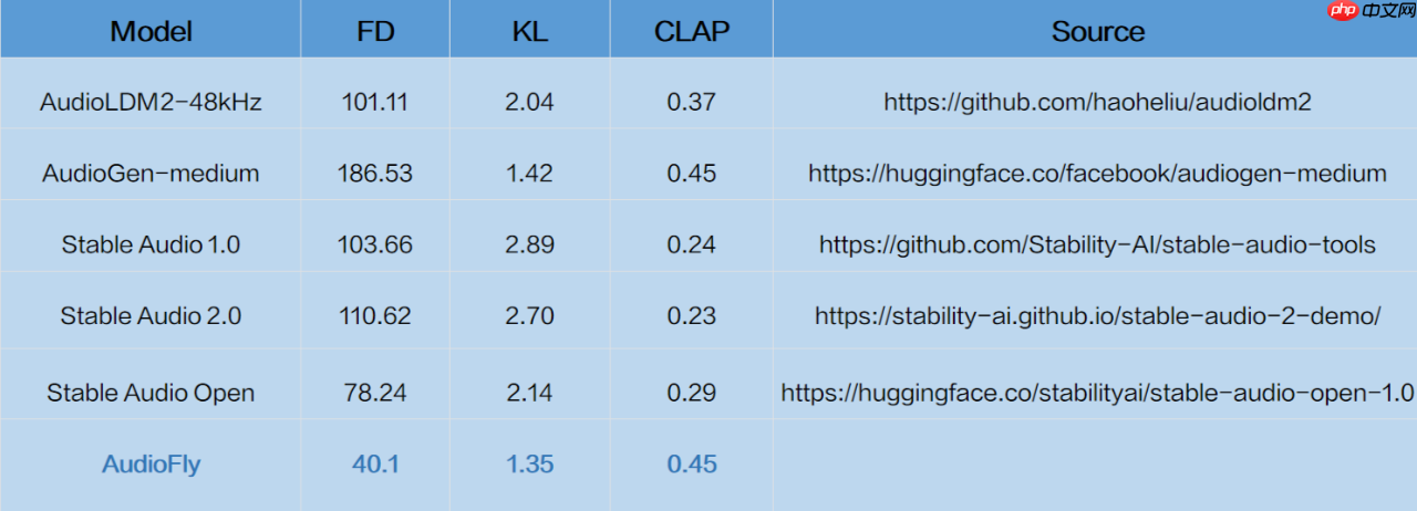科大讯飞开源星火化学大模型和文生音效模型