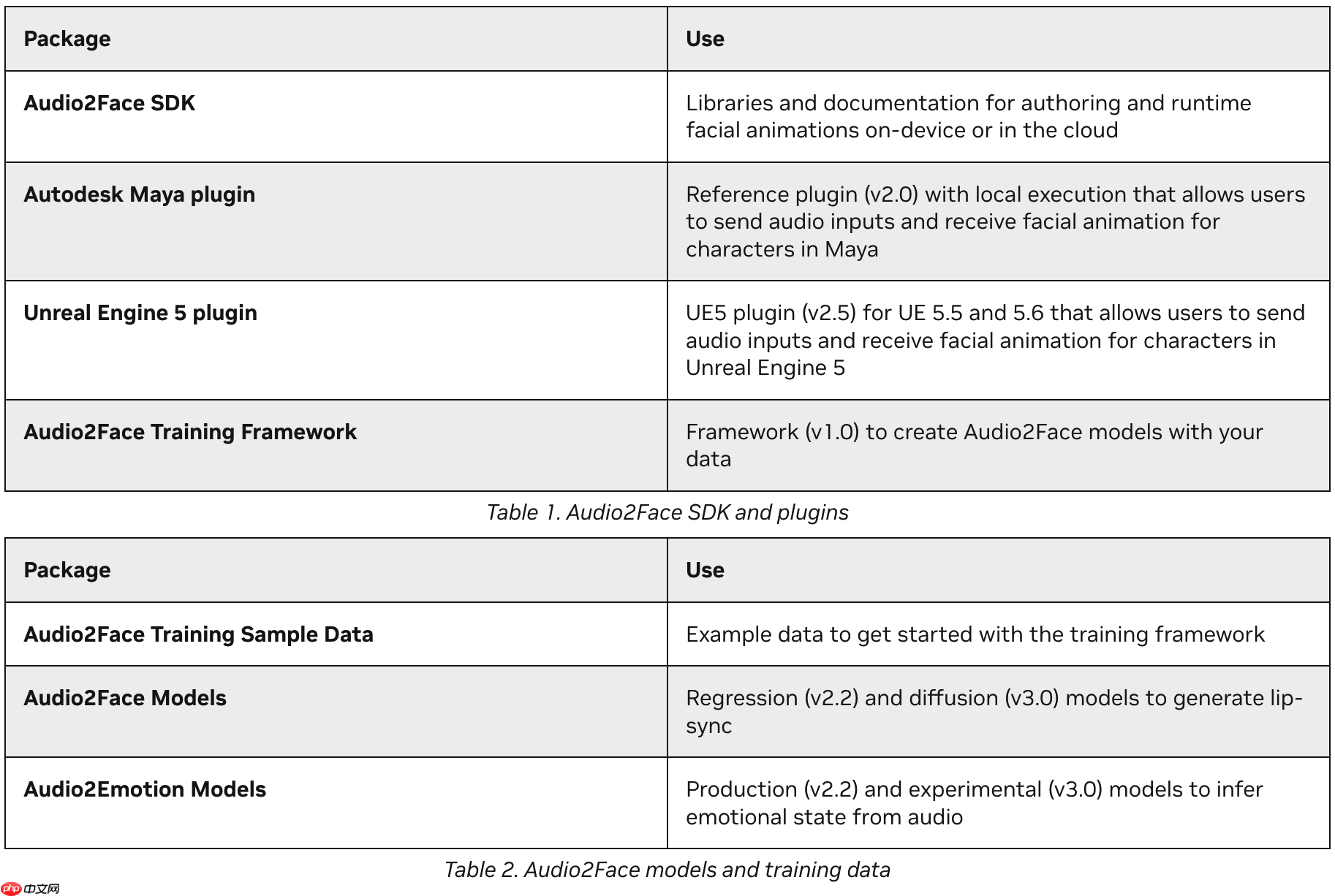 英伟达开源生成式 AI 面部动画模型 Audio2Face