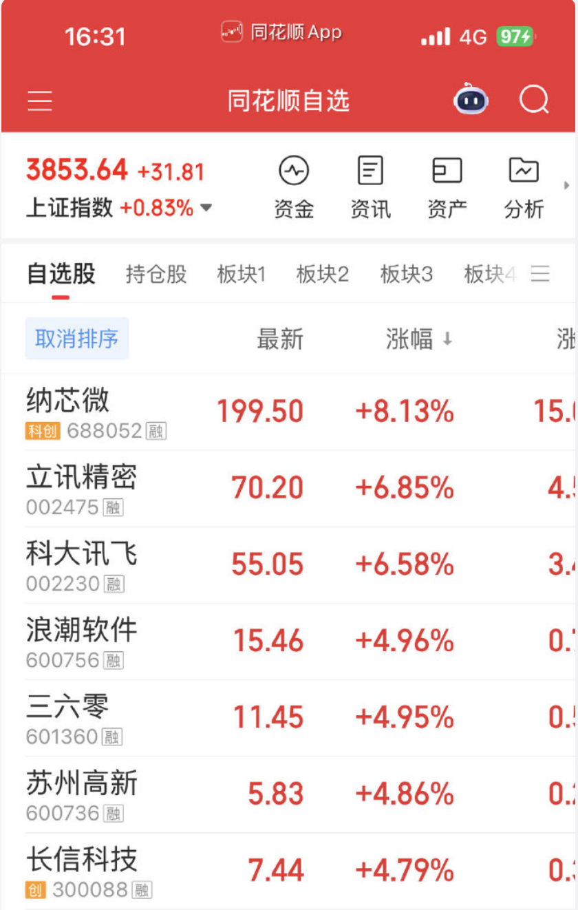 A股芯片板块强势上扬，逾20股涨停，月底过后能否迎来新曙光？