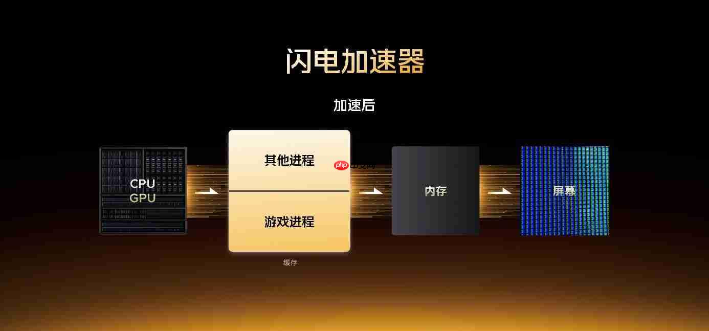 iQOO 15性能技术沟通会召开：惊喜不止自研电竞芯片Q3