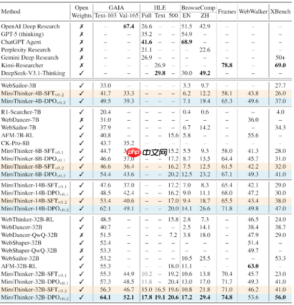 陈天桥重出江湖？打造了
