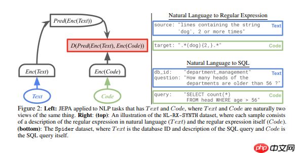LeCun 新提案:用CV思路重塑语言模型,性能大幅提升!