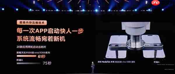 安卓史上最强Soc！天玑9500单核成绩突破4000分：比肩苹果A19 Pro