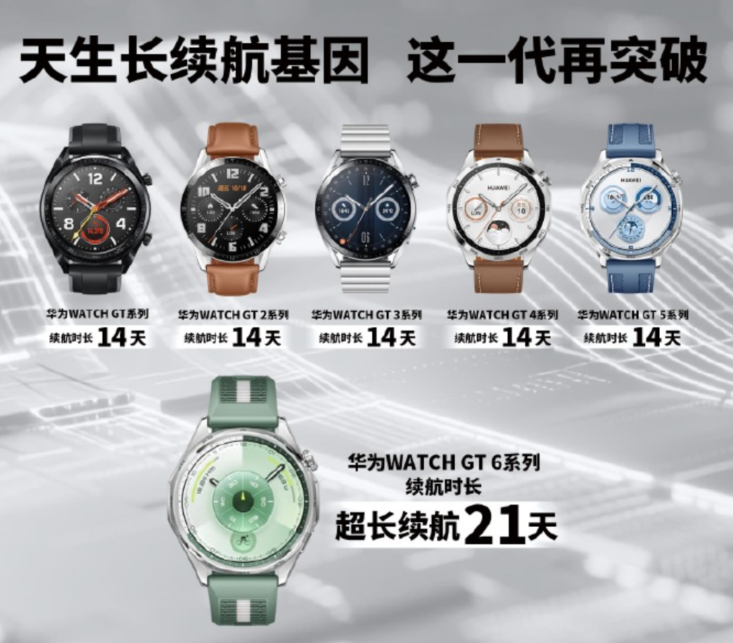 华为将推出首创高硅叠片异形电池：超长长长续航突破21天 - php中文网