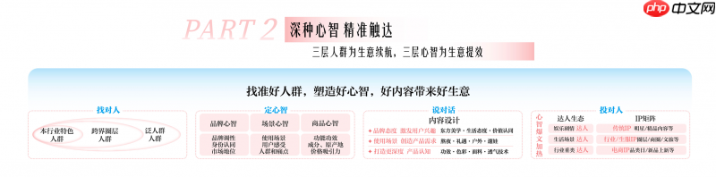 决胜抖音心智战场,巨量引擎全景攻略助力双.11