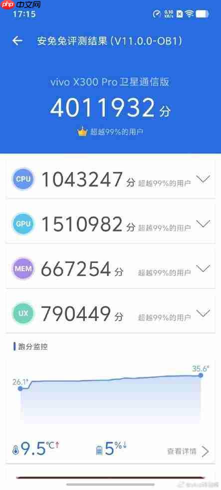 2025“拍照最强”的手机:vivo X300 Pro 2亿像素成旅拍神器