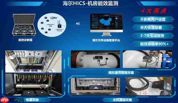 2025城市轨交展:海尔智慧楼宇发力智慧轨交 夯实冠军地位