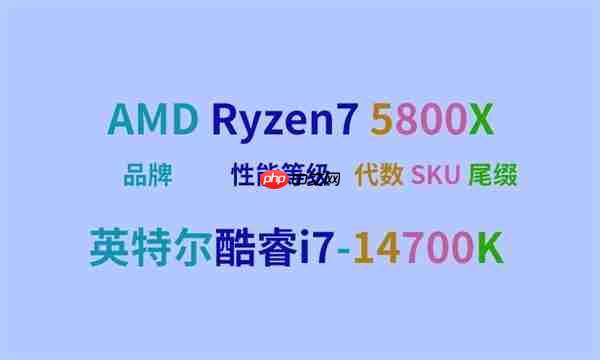 一文看懂CPU命名的秘密