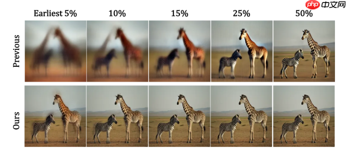 腾讯混元公布 SRPO 技术，解决大模型生图“过油”问题