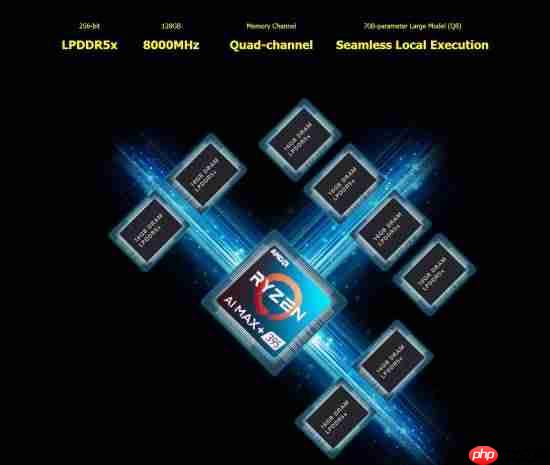 GPD WIN 5掌机配置公布：120Hz高刷屏 无内置电池